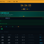 Flight board moderne